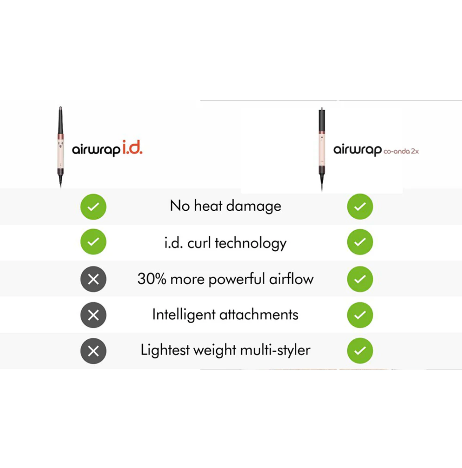 dyson Hs09 Co-anda2x™