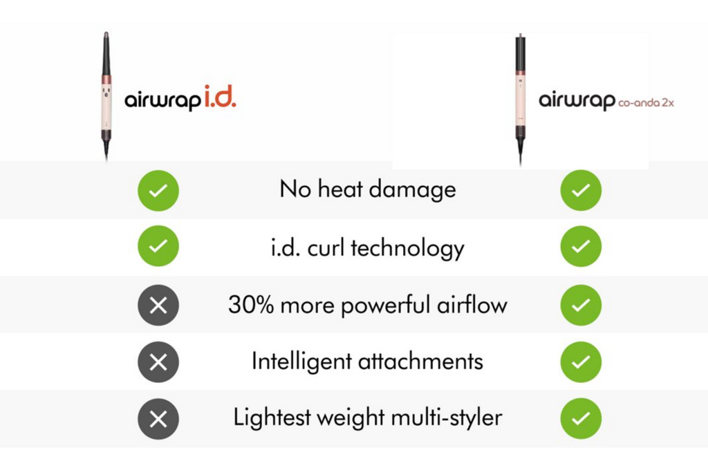 dyson Hs09 Co-anda2x™