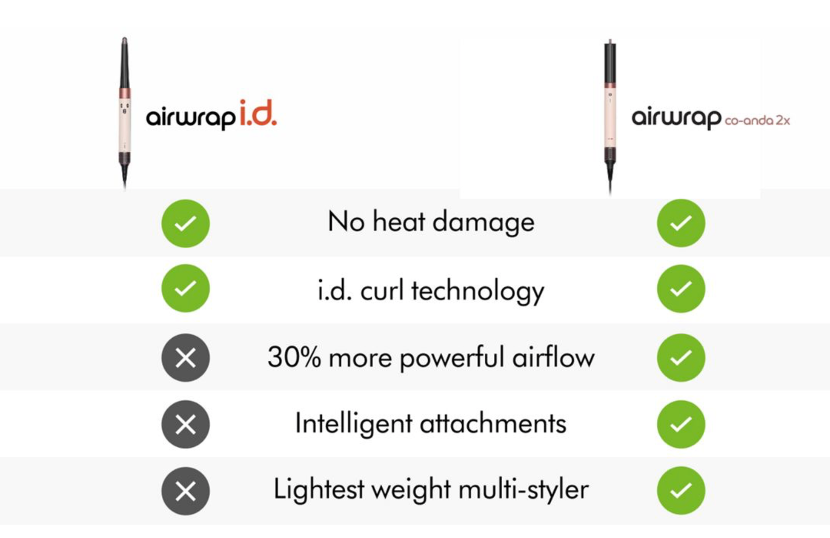 dyson Hs09 Co-anda2x™
